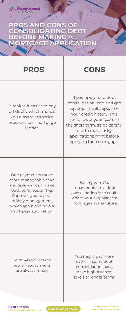 Pros and cons of consolidating debt before making a mortgage application