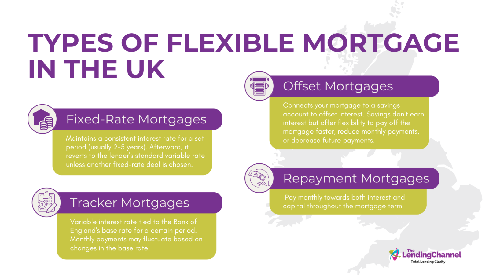 2 types of Flexible Mortgage in the Uk