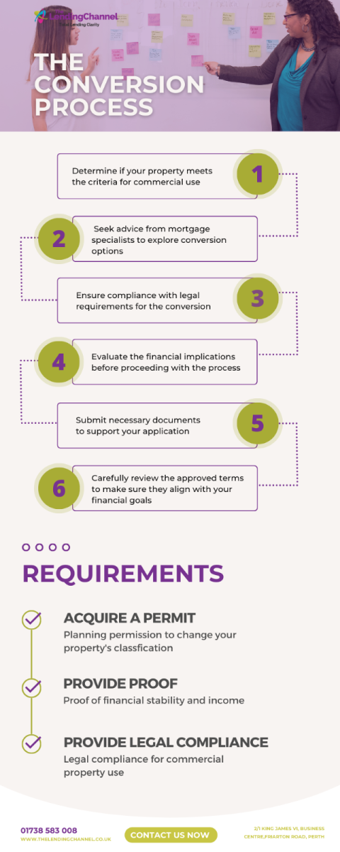 Conversion process